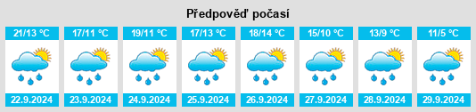 Výhled počasí pro místo Montenay na Slunečno.cz