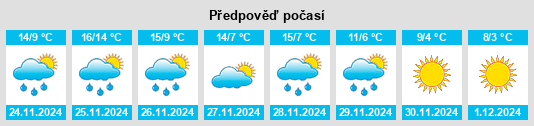 Výhled počasí pro místo Montélimar na Slunečno.cz