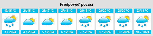 Výhled počasí pro místo Montéléger na Slunečno.cz