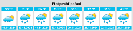 Výhled počasí pro místo Montdidier na Slunečno.cz