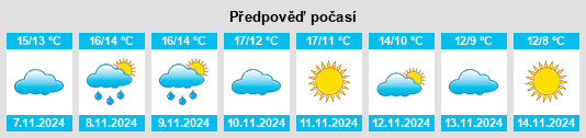 Výhled počasí pro místo Montcuit na Slunečno.cz