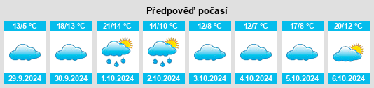 Výhled počasí pro místo Montcresson na Slunečno.cz