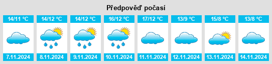 Výhled počasí pro místo Montcornet na Slunečno.cz