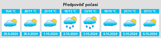 Výhled počasí pro místo Montcony na Slunečno.cz