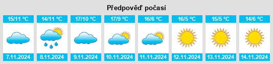 Výhled počasí pro místo Arrondissement de Montbrison na Slunečno.cz