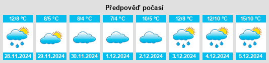 Výhled počasí pro místo Montbray na Slunečno.cz