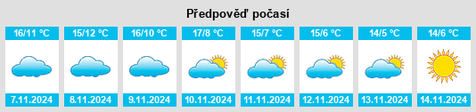 Výhled počasí pro místo Montbeugny na Slunečno.cz