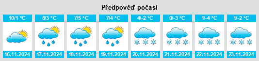 Výhled počasí pro místo Montbéliard na Slunečno.cz