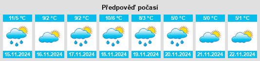 Výhled počasí pro místo Montbazon na Slunečno.cz