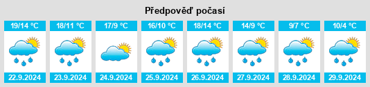 Výhled počasí pro místo Arrondissement de Montbard na Slunečno.cz