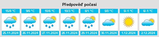 Výhled počasí pro místo Montbard na Slunečno.cz