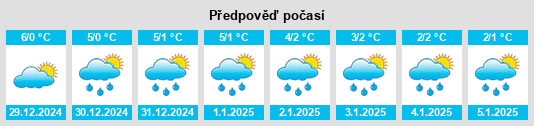 Výhled počasí pro místo Montauville na Slunečno.cz