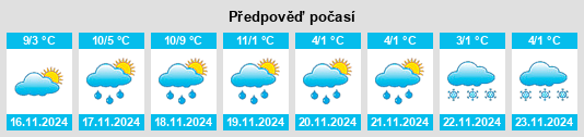 Výhled počasí pro místo Montaure na Slunečno.cz