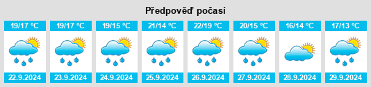 Výhled počasí pro místo Montarnaud na Slunečno.cz