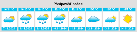 Výhled počasí pro místo Montargis na Slunečno.cz