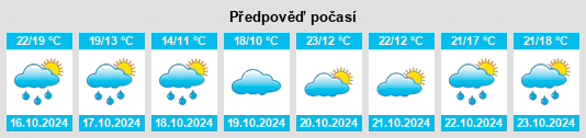 Výhled počasí pro místo Montans na Slunečno.cz