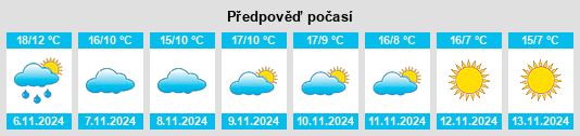 Výhled počasí pro místo Montanay na Slunečno.cz