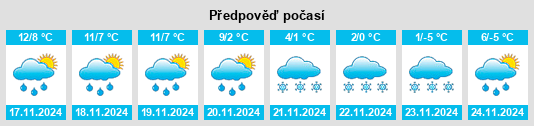 Výhled počasí pro místo Montalieu na Slunečno.cz