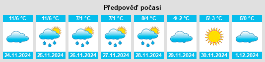 Výhled počasí pro místo Montaigut na Slunečno.cz