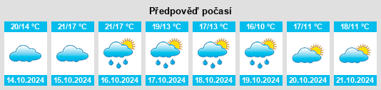 Výhled počasí pro místo Montaigu na Slunečno.cz