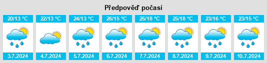 Výhled počasí pro místo Montagnat na Slunečno.cz