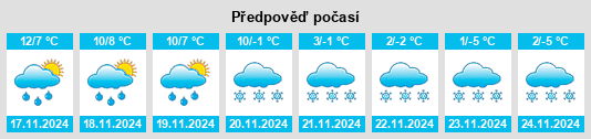 Výhled počasí pro místo Montagnat na Slunečno.cz