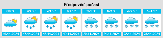 Výhled počasí pro místo Monswiller na Slunečno.cz