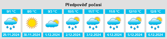 Výhled počasí pro místo Monsenoux na Slunečno.cz