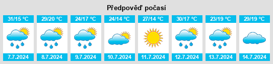 Výhled počasí pro místo Monsempron na Slunečno.cz