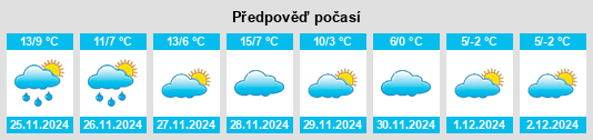 Výhled počasí pro místo Mons na Slunečno.cz