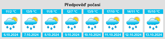 Výhled počasí pro místo Monlet na Slunečno.cz