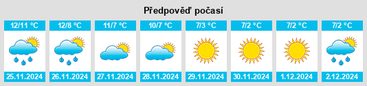 Výhled počasí pro místo Monieux na Slunečno.cz