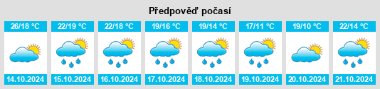 Výhled počasí pro místo Monheurt na Slunečno.cz