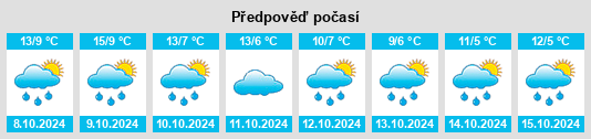 Výhled počasí pro místo Monges na Slunečno.cz