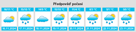 Výhled počasí pro místo Monein na Slunečno.cz