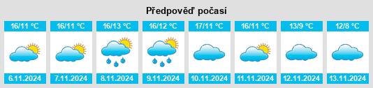 Výhled počasí pro místo Mondoubleau na Slunečno.cz