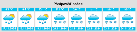 Výhled počasí pro místo Mondelange na Slunečno.cz