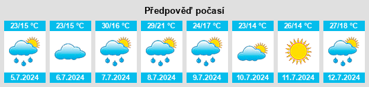 Výhled počasí pro místo Moncrabeau na Slunečno.cz
