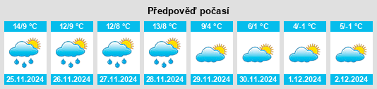 Výhled počasí pro místo Moncontour na Slunečno.cz