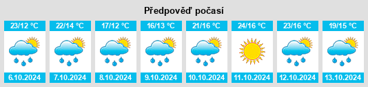 Výhled počasí pro místo Moncaut na Slunečno.cz