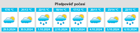 Výhled počasí pro místo Monbazillac na Slunečno.cz