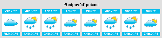 Výhled počasí pro místo Momuy na Slunečno.cz