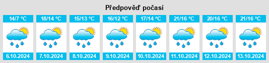 Výhled počasí pro místo Molinet na Slunečno.cz