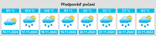 Výhled počasí pro místo Molac na Slunečno.cz