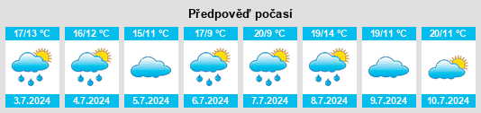 Výhled počasí pro místo Moisselles na Slunečno.cz
