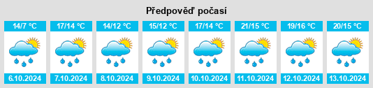 Výhled počasí pro místo Moissat Haut na Slunečno.cz