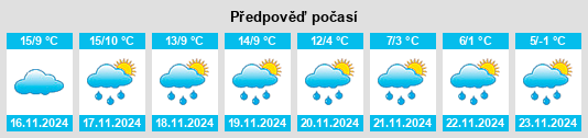 Výhled počasí pro místo Moissac na Slunečno.cz