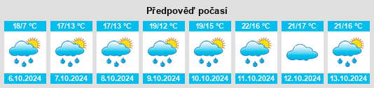 Výhled počasí pro místo Moirans na Slunečno.cz