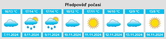 Výhled počasí pro místo Moidrey na Slunečno.cz