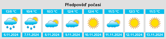 Výhled počasí pro místo Modane na Slunečno.cz